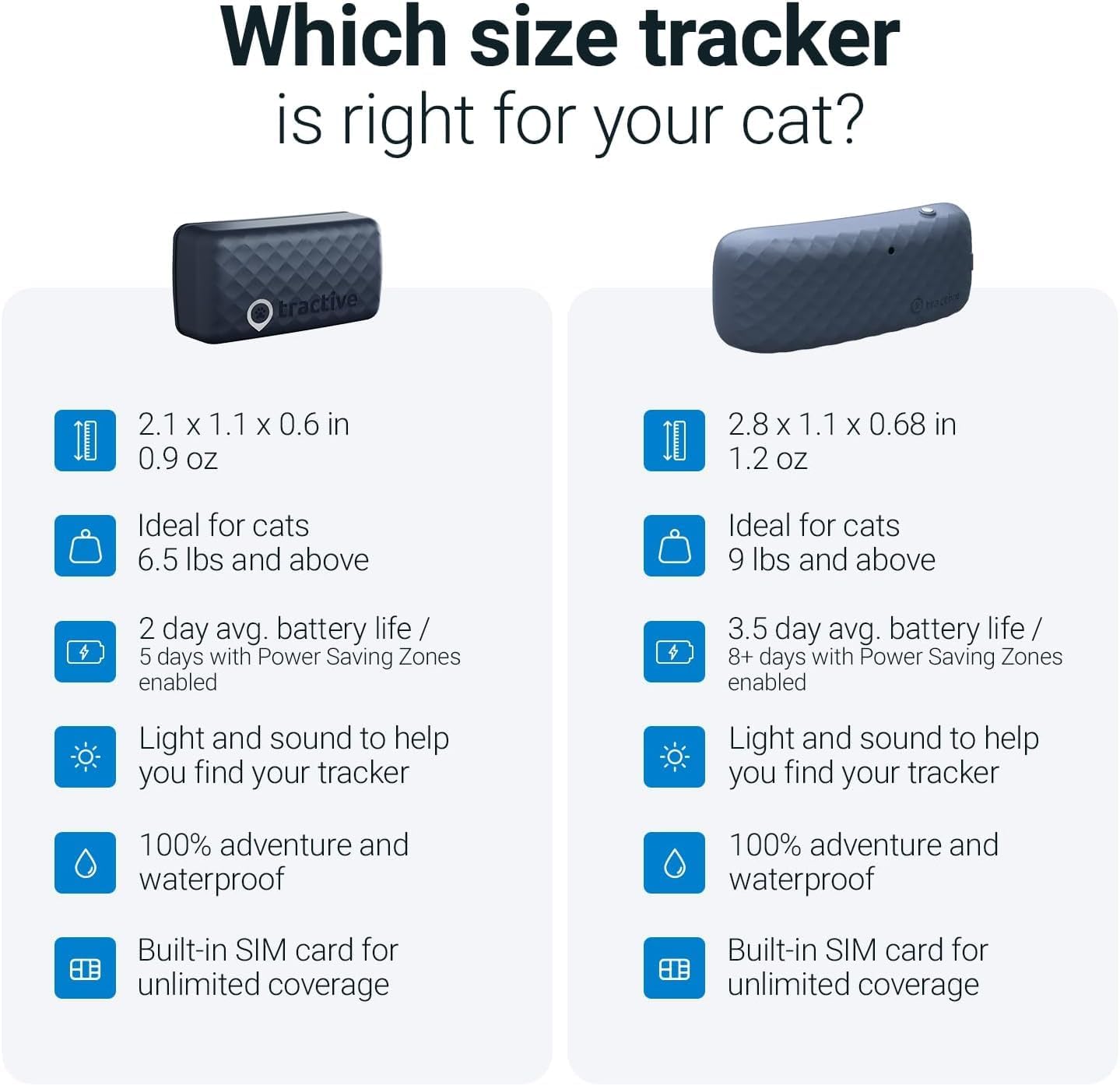 Tractive GPS Tracker & Health Monitoring for Cats (6.5 lbs+) - Market Leading Pet GPS Location Tracker | Wellness & Escape Alerts | Waterproof | Works with Any Collar (Dark Blue)
